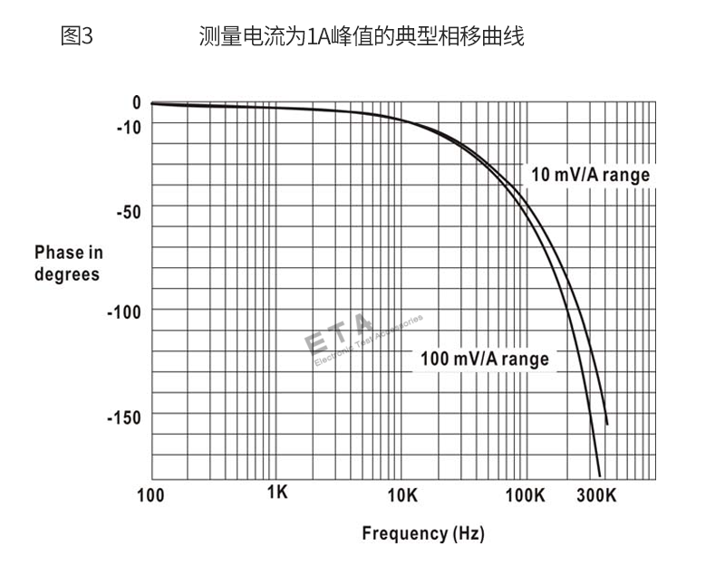 電流探頭曲線圖_03.png